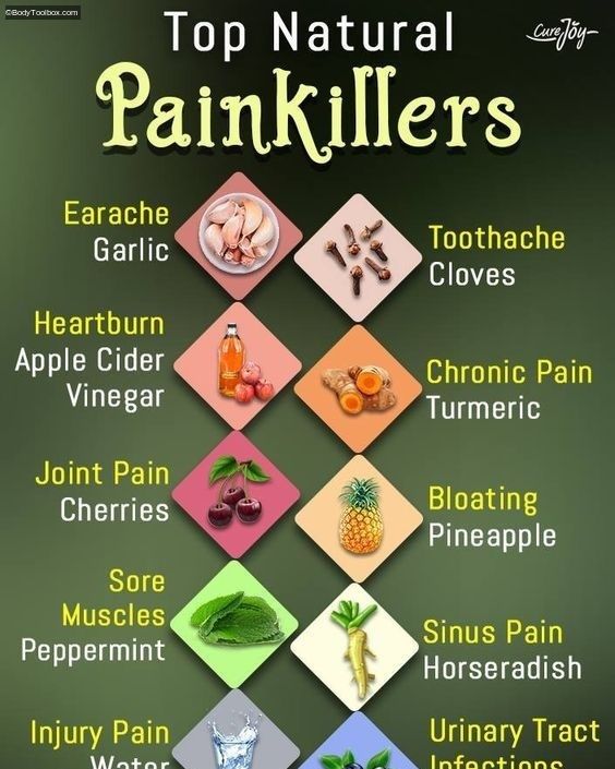 Inspirational Health Poster-Natural Pan Killers
