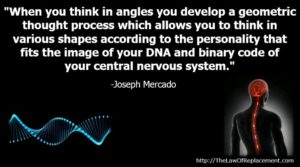 Keyword = Angles