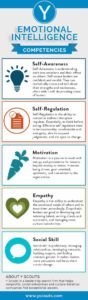 Emotions