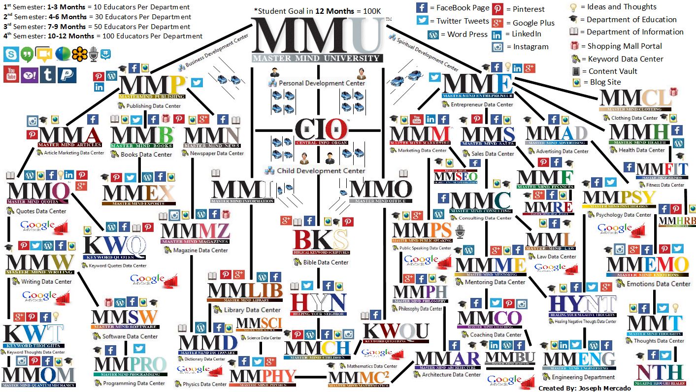 MMU Mind Map Blueprint